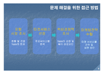 [마케팅] 싸이월드를 이용한 네이트 닷컴의 성장 전략-6