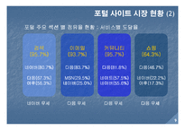 [마케팅] 싸이월드를 이용한 네이트 닷컴의 성장 전략-9