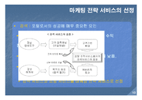 [마케팅] 싸이월드를 이용한 네이트 닷컴의 성장 전략-10