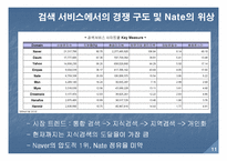 [마케팅] 싸이월드를 이용한 네이트 닷컴의 성장 전략-11