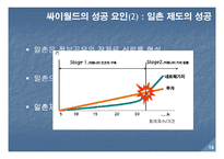 [마케팅] 싸이월드를 이용한 네이트 닷컴의 성장 전략-16