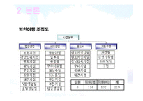 [관광사업론] 여행사의 인사관리-15