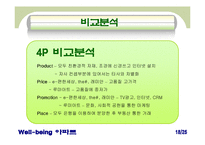 [아파트산업 마케팅] ‘웰빙 아파트’ 마케팅 사례 비교 분석-19