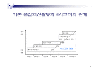 [생산관리] 6시그마 경영혁신 -모토로라 사례-4