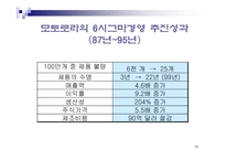 [생산관리] 6시그마 경영혁신 -모토로라 사례-16