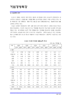 [산업분석] 도자식기산업-4