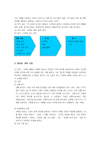 [마케팅용어] Basic Concept 에 관하여-9