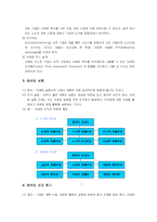 [마케팅용어] Basic Concept 에 관하여-10