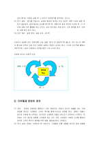 [마케팅용어] Basic Concept 에 관하여-11