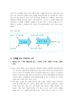 [마케팅용어] Basic Concept 에 관하여-14