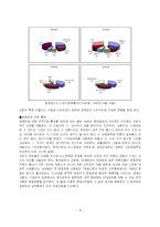 [취재보도론] 취재보도를 제약하는 내적 요인-19