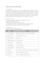 [상담 프로그램] 대인관계 개선-4