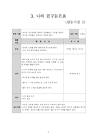 [상담 프로그램] 대인관계 개선-9