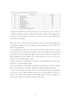 [커뮤니케이션이론] 종이신문과 인터넷 신문의 이용 동기-만족도 비교-12