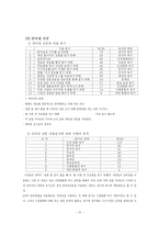 [커뮤니케이션이론] 종이신문과 인터넷 신문의 이용 동기-만족도 비교-13