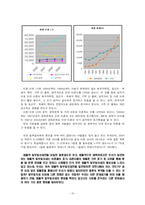 [CAP3-1 정보분석] 법률적 일부일처제와 여러 가지 형태의 대안적 결혼 비교연구-10