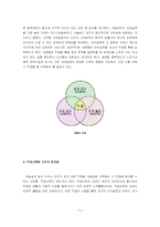 [인간행동] 직업세계에 대한 이해-4