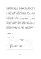 [인간행동] 직업세계에 대한 이해-7