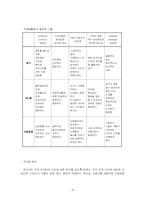 [인간행동] 직업세계에 대한 이해-9