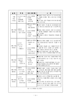 [방송편성론] TV 유아프로그램 편성의 문제점 분석 -`TV 유치원 하나, 둘, 셋` 과 `뽀뽀뽀` 를 중심으로-14