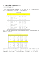 [영화] 영화와 스타시스템-6