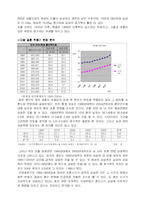 [여성과 사회] 결혼 적령기 상승요인 -교육수준 상승에 따른 여성 결혼 적령기의 변화-4