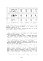 [정보사회] 디지털 미디어의 전문 `피디박스`-5