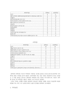 청소년의 진로탐색 연구-3