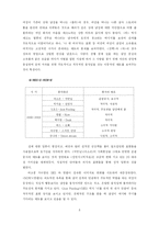 [대중음악] 대중가요에서 나타나는 여성의 사랑에 관한 태도를 중심으로-8