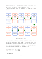 [대중음악] 대중가요에서 나타나는 여성의 사랑에 관한 태도를 중심으로-11