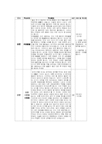[모성간호학] 산욕기 간호 산모 교육안-3