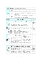 PBL을 기반으로 구상한 컴퓨터 교수 -학습 과정안-12