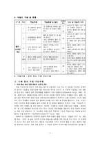 [초등체육교육] 초등 체육 학습지도안-2