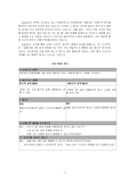 [보건교과교육론] 스트레스 대처법 - 고등학교 1학년 대상-7
