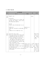 [보건교과교육론] 스트레스 대처법 - 고등학교 1학년 대상-13