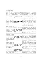 [보건교과교육론] 스트레스 대처법 - 고등학교 1학년 대상-17