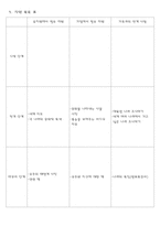 [유치원 프로젝트 접근법] 지구본 프로젝트-6