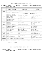 [유치원 프로젝트 접근법] 지구본 프로젝트-7
