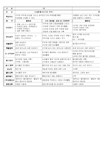 [유치원 프로젝트 접근법] 지구본 프로젝트-8