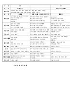 [유치원 프로젝트 접근법] 지구본 프로젝트-9