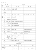 [유치원 프로젝트 접근법] 초등학교 프로젝트-2