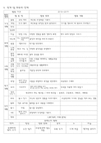 [유치원 프로젝트 접근법] 초등학교 프로젝트-4