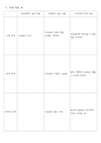 [유치원 프로젝트 접근법] 초등학교 프로젝트-5