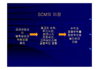 공급사슬관리(SCM)와 전사적자원관리(ERP)-9