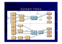 공급사슬관리(SCM)와 전사적자원관리(ERP)-10