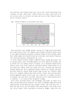 [여성복지]외국의 여성복지서비스의 비교분석 및 논의-4
