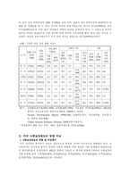 [여성복지]외국의 여성복지서비스의 비교분석 및 논의-5