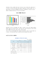 핸드폰 신제품개발-6