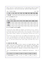 디지털 음반시장의 현황과 저작권 갈등사례 및 해결방안-6