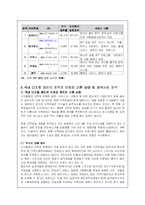 디지털 음반시장의 현황과 저작권 갈등사례 및 해결방안-10